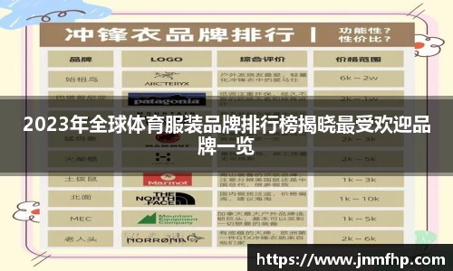 2023年全球体育服装品牌排行榜揭晓最受欢迎品牌一览